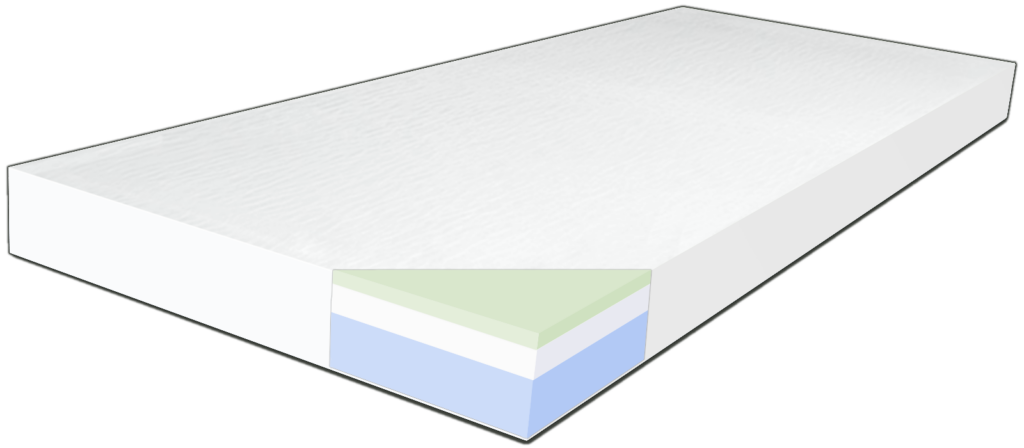 Lentex Soft Euroflex Cutout 1024x448